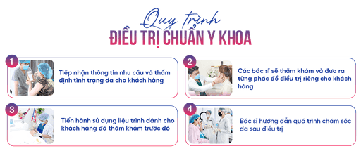 Quy trình điều trị chuẩn y khoa gồm bốn bước